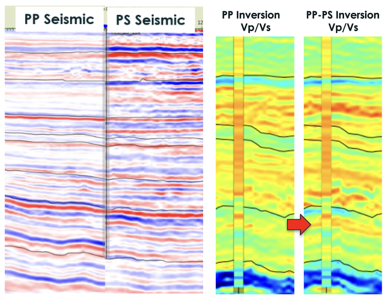 Case Study: Combining P-P and P-S Seismic Data for Improved Reservoir Property Estimation in the Permian
