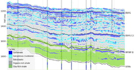 High-fidelity property prediction in the Delaware Basin