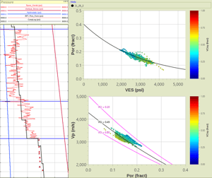 Integrating RP into PP-1