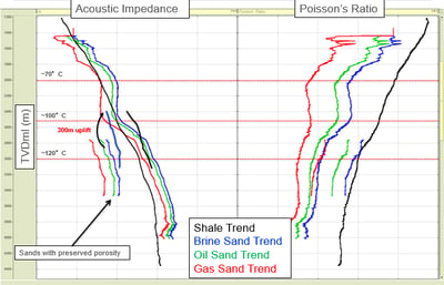 Regional Rock Physics for Exploration West of Shetlands