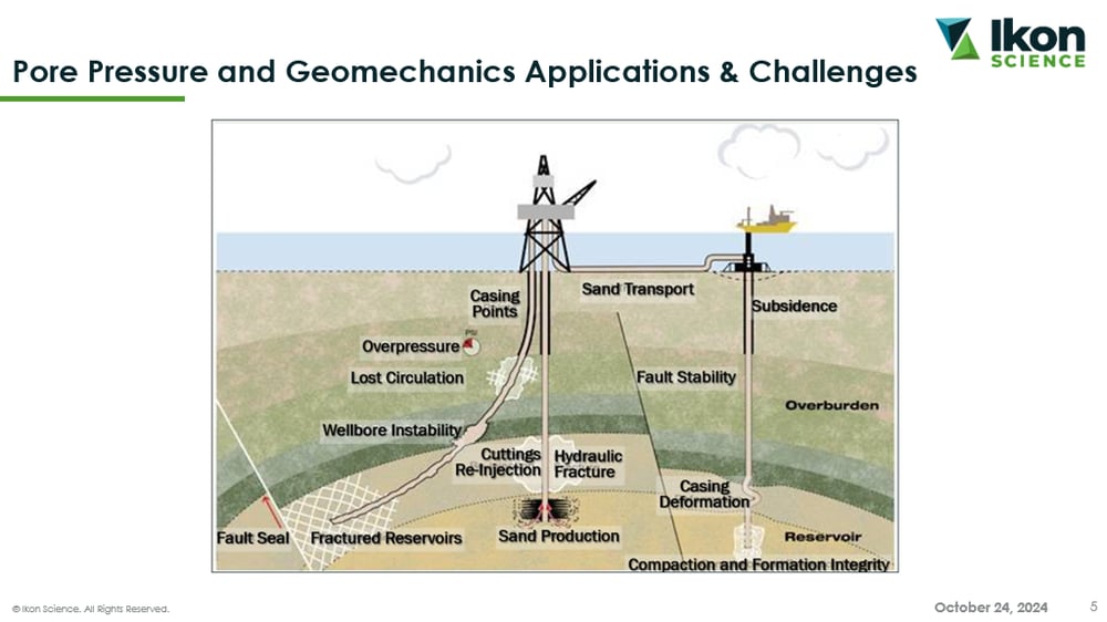 Geoscientists analyzing pore pressure data during collaborative drilling planning session